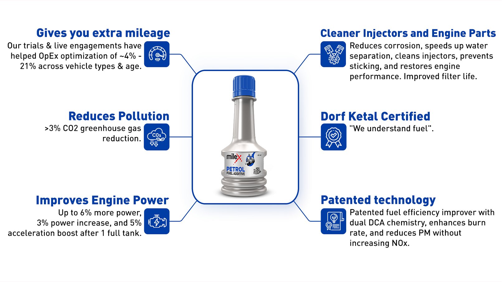 Milex Petrol Fuel Additive Benefits Information